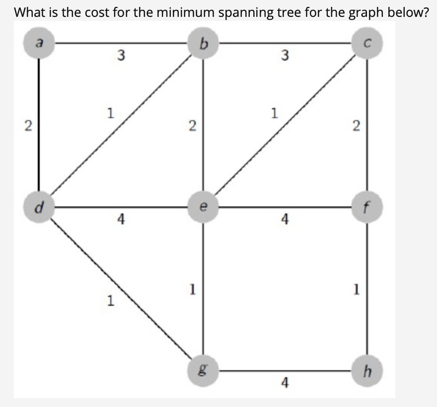 Solved What is the cost for the minimum spanning tree for | Chegg.com