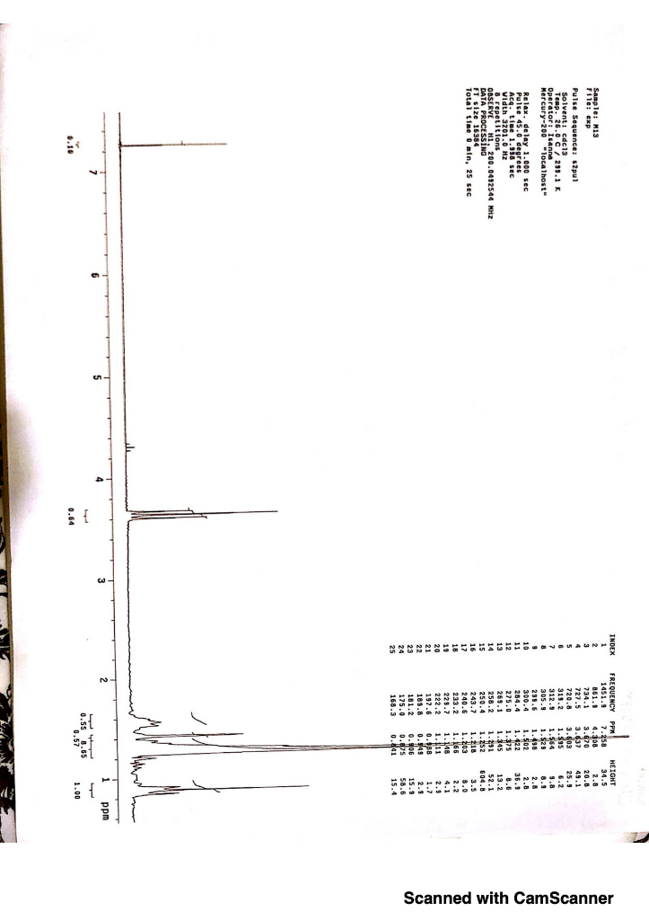 Solved can you please label the exact peaks on this | Chegg.com