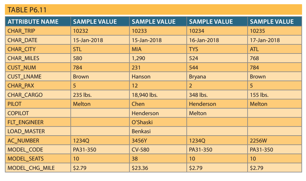 Solved Lab 3 Normalization Assignment Problem 11 from
