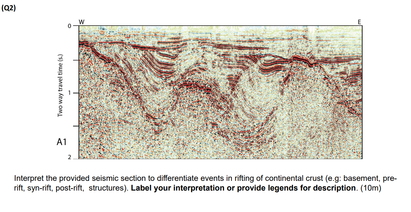 Solved (Q2) E 2 Interpret the provided seismic section to | Chegg.com
