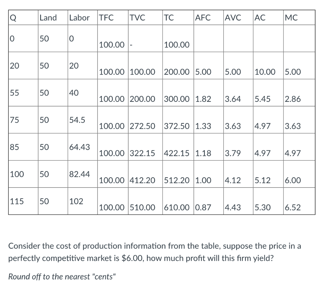 Solved Land Labor TFC TVC TC AFC AVC AC MC 0 50 0 100.00 | Chegg.com