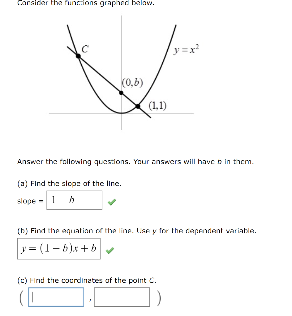 Solved Consider The Functions Graphed Below (0,b) Answer The 