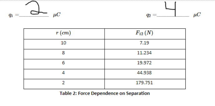 Solved Activity 2: Force Dependence on Separation Your work | Chegg.com