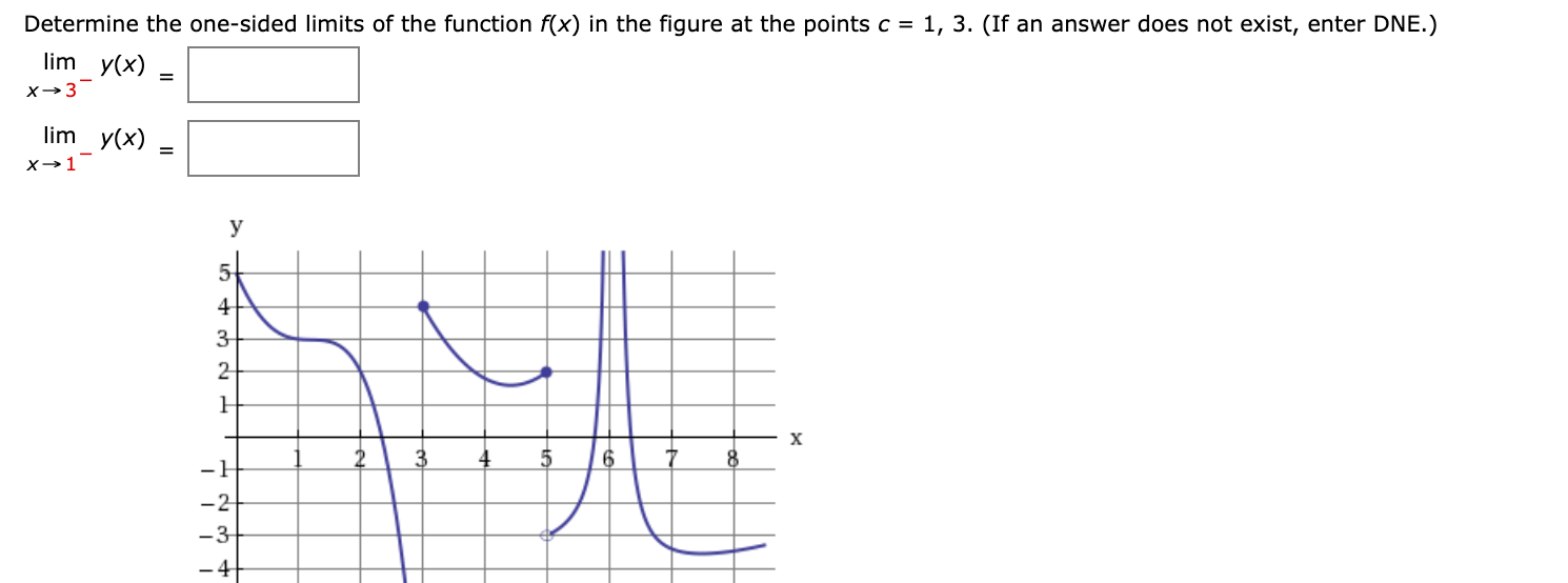 Solved Determine the one-sided limits of the function f(x) | Chegg.com