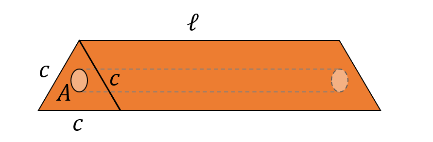 Solved Consider the triangular prism shaped wire shown in | Chegg.com