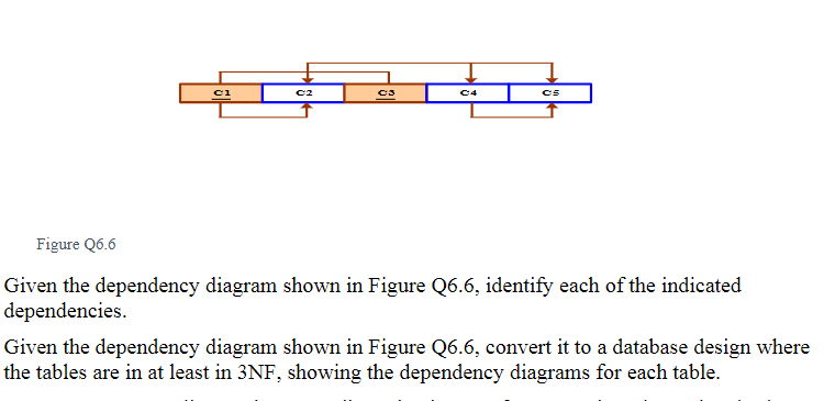 Solved Figure 26.6 Given The Dependency Diagram Shown In | Chegg.com