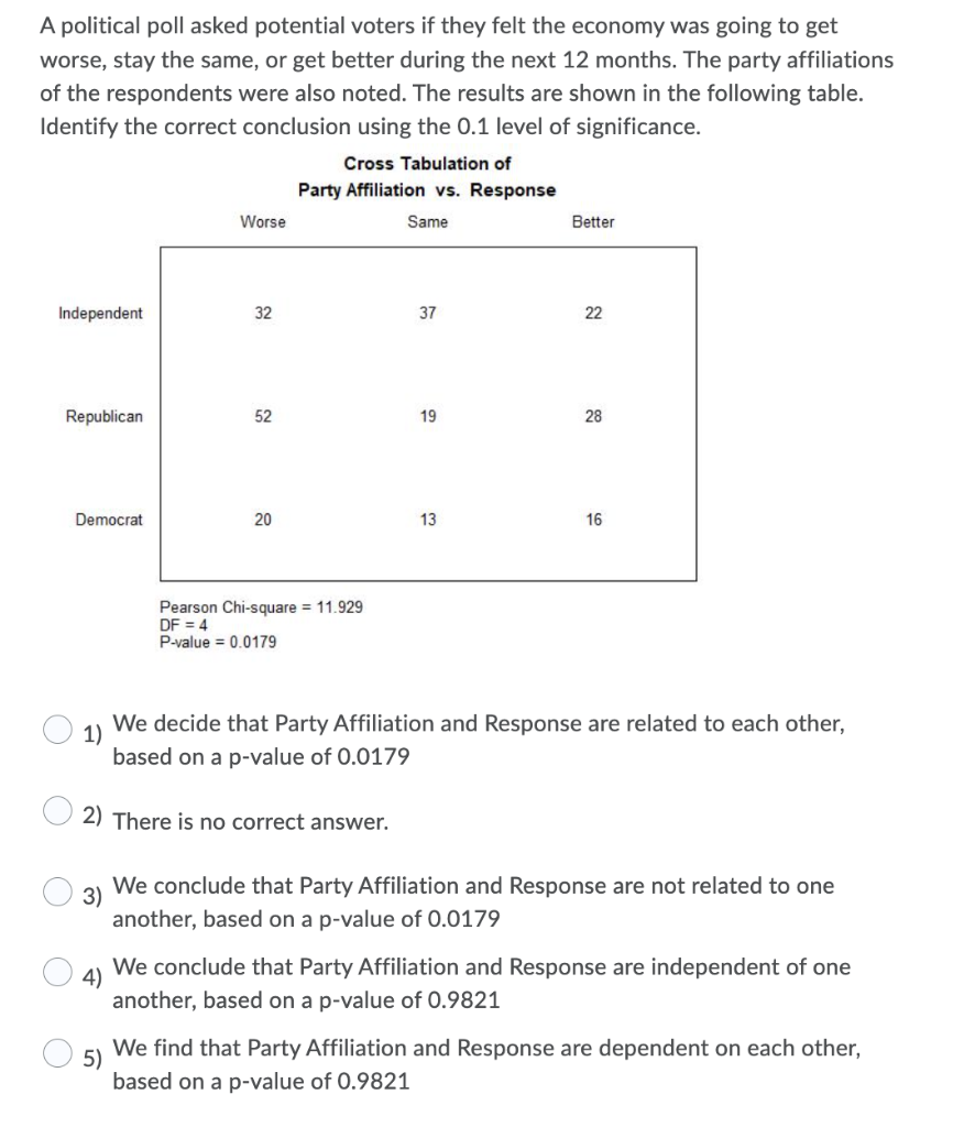 Solved A Political Poll Asked Potential Voters If They Felt | Chegg.com