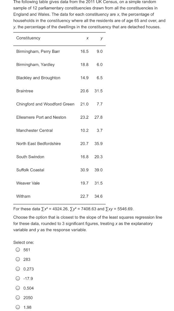 Solved The following table gives data from the 2011 UK | Chegg.com