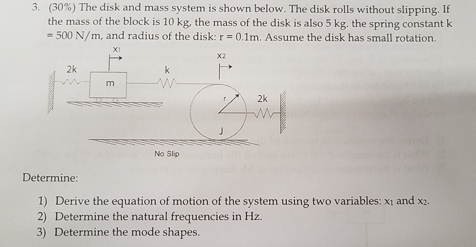 Solved (30%) The disk and mass system is shown below. The | Chegg.com