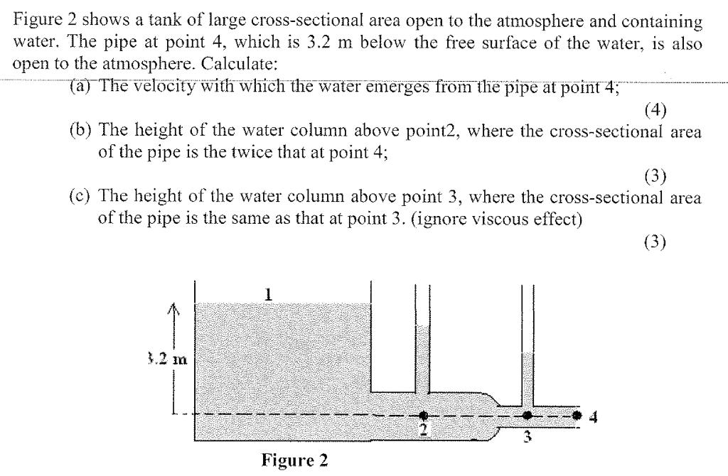 Solved Figure 2 shows a tank of large cross-sectional area | Chegg.com