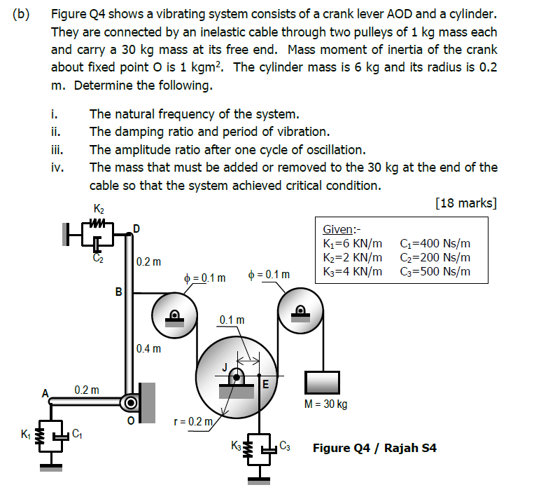 Solved (b) Figure 24 Shows A Vibrating System Consists Of A | Chegg.com