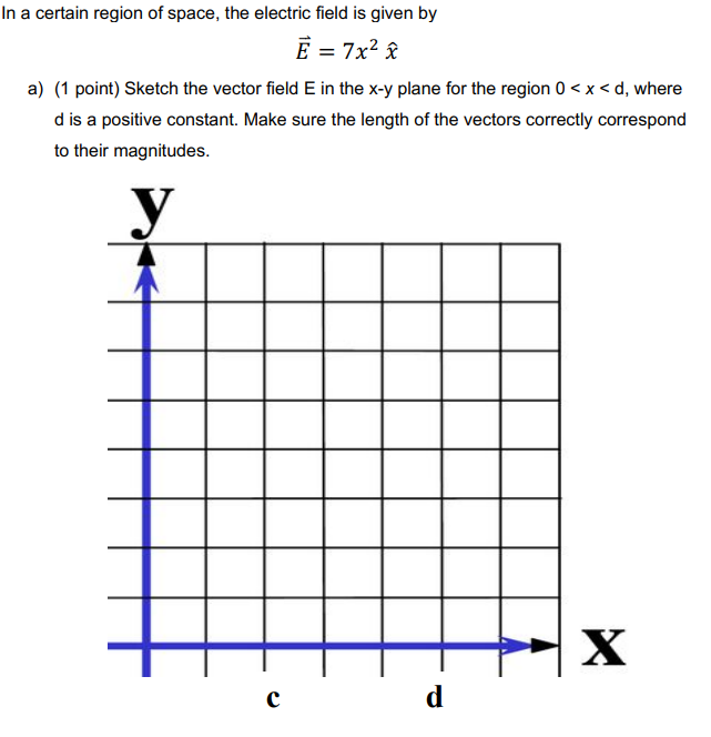 Solved In a certain region of space, the electric field is | Chegg.com