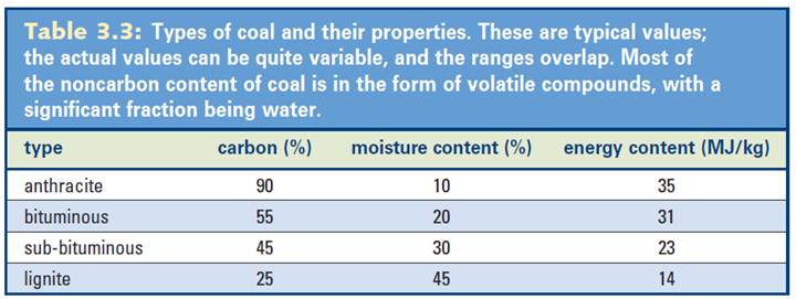 Coal liquefaction