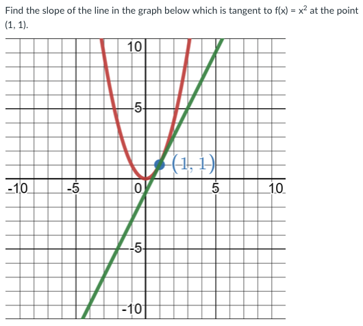 Solved Find the slope of the line in the graph below which | Chegg.com