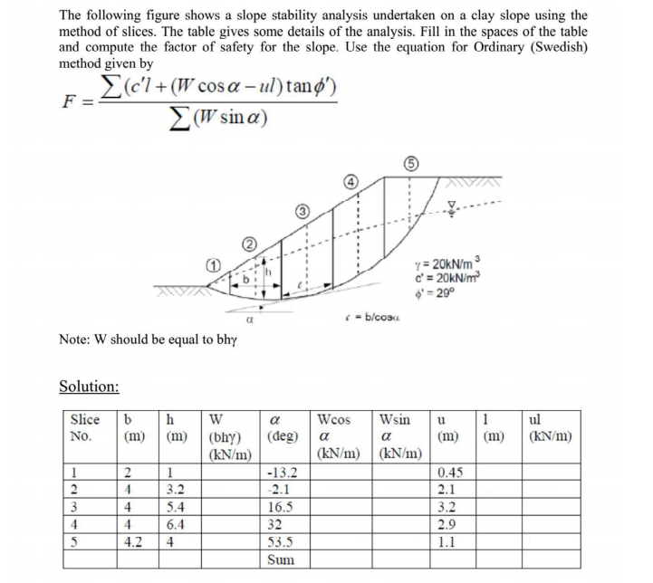 Solved The Following Figure Shows A Slope Stability Analysis | Chegg.com