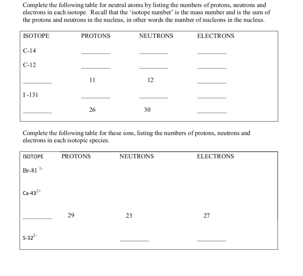 Solved Complete the following table for neutral atoms by | Chegg.com