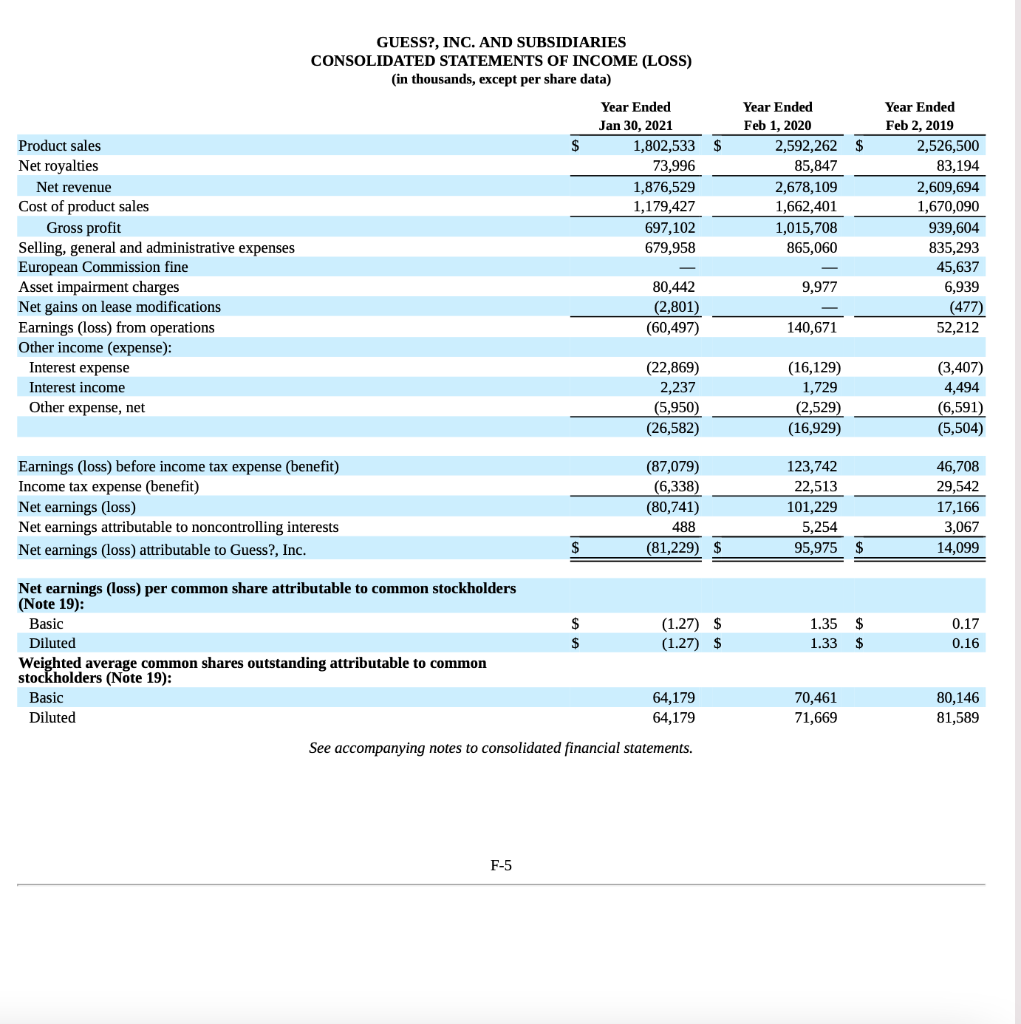 Solved 2a. What Are The Company's Largest Assets? | Chegg.com