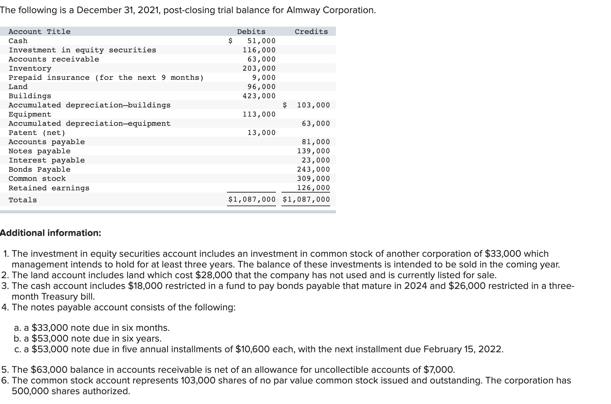 Solved Required: repare a classified balance sheet for the | Chegg.com