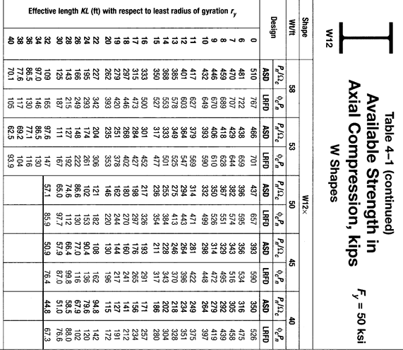 Solved Find the capacity of the column ϕPn. Assume | Chegg.com