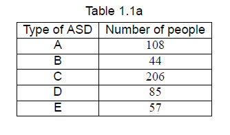 Solved Multiple Choice Question 1 Table 1 1a Is Referred Chegg Com