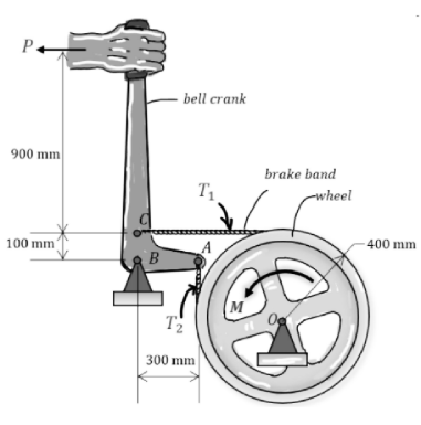 Solved If a force P=300 N is applied to the handle of the | Chegg.com