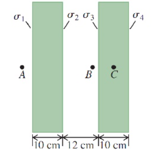 Solved Two Very Large, Nonconducting Plastic Sheets, Each | Chegg.com