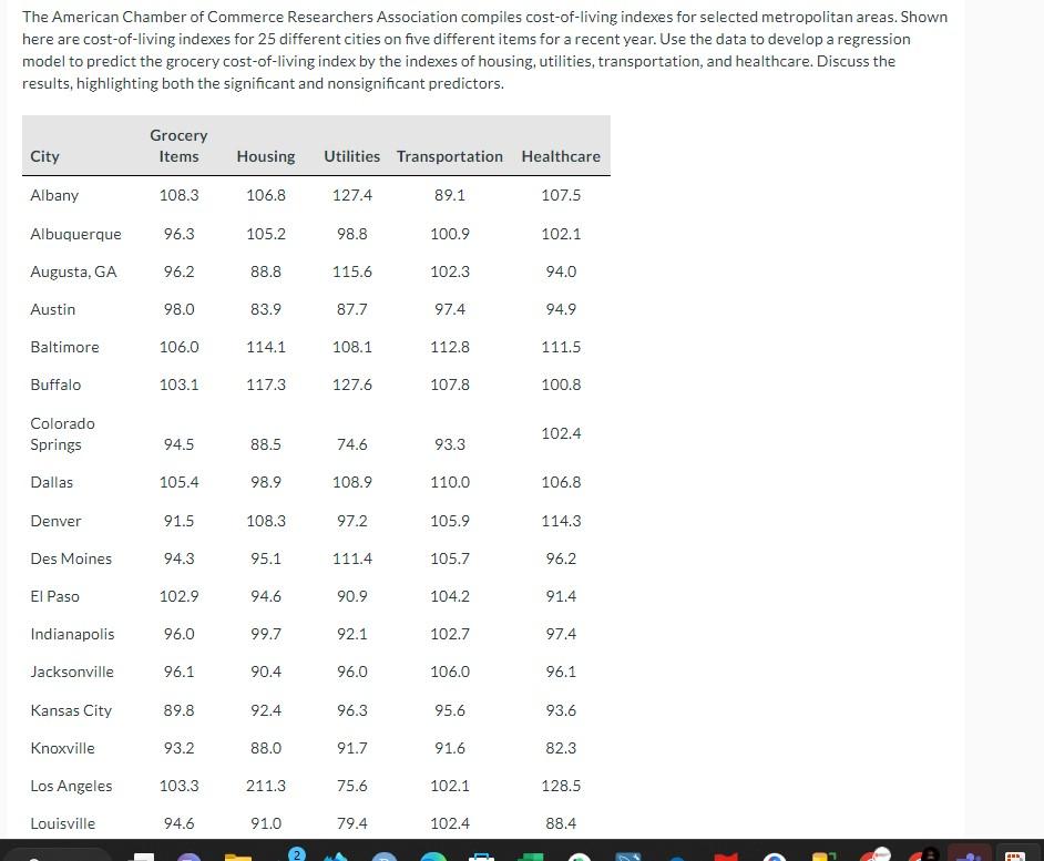 Solved The American Chamber of Commerce Researchers