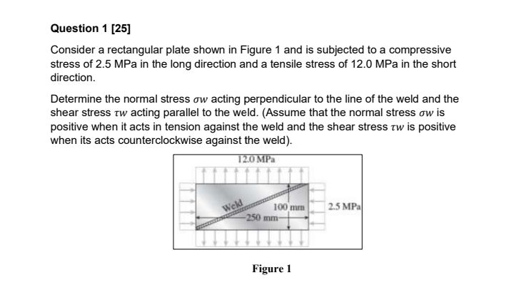 Solved Consider a rectangular plate shown in Figure 1 and is | Chegg.com