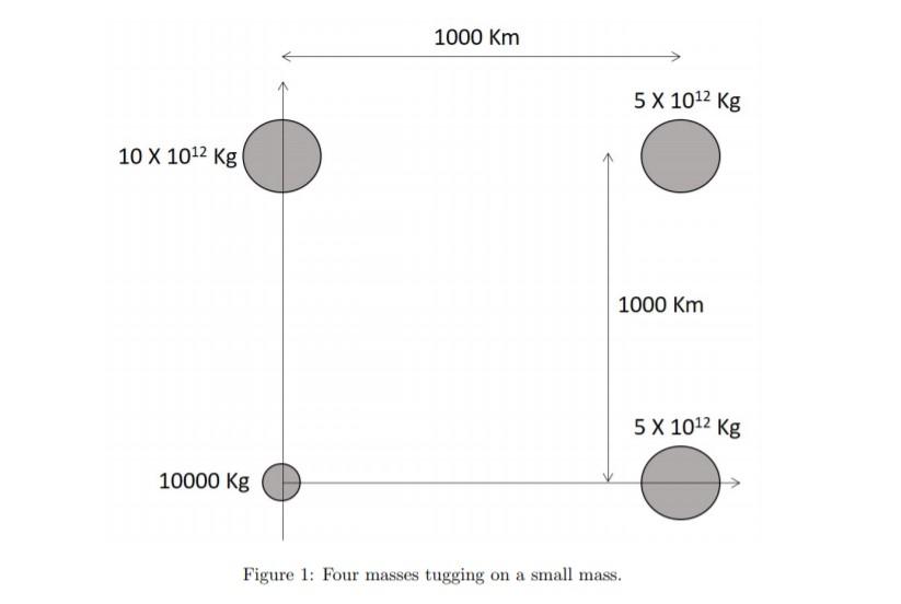 Solved Refer to Figure 1 for this problem. Three large | Chegg.com