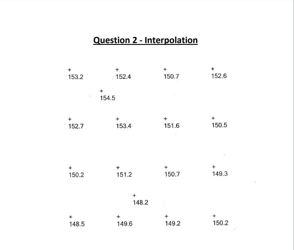 Solved Create a contour map using the grid of spot | Chegg.com