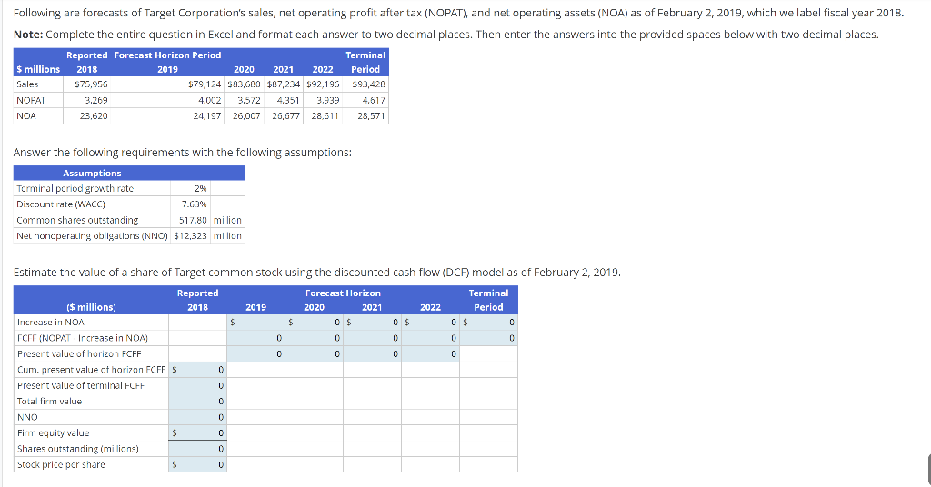 Solved Following are forecasts of Target Corporation's