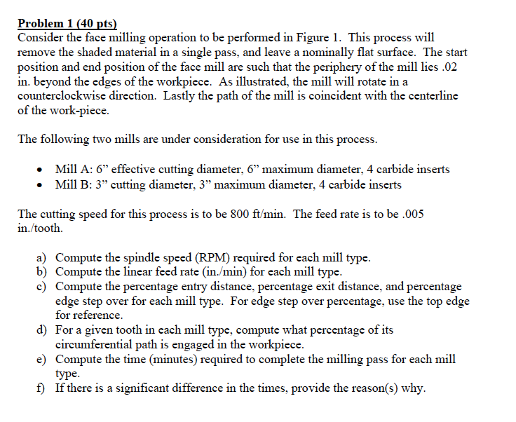 Solved Problem 1 (40 pts) Consider the face milling | Chegg.com