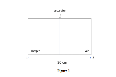 1. The diffusion of oxygen in air is studied in an | Chegg.com