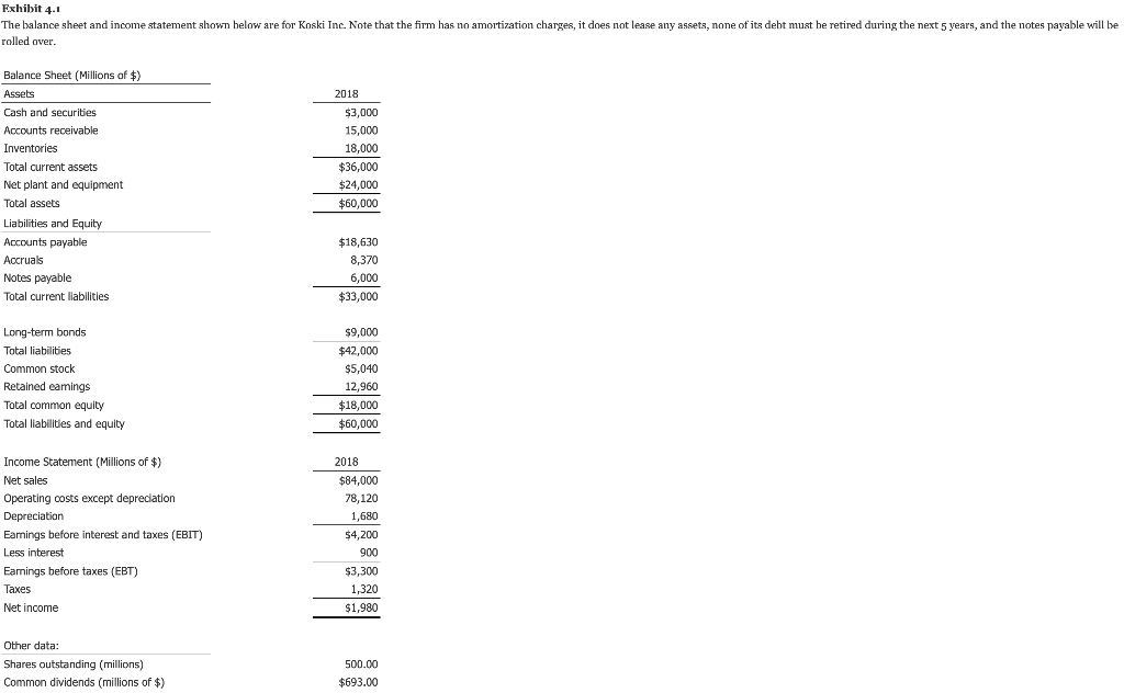 Solved Exhibit 4.1 The balance sheet and income statement | Chegg.com