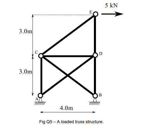 Solved 5. Consider the truss structure in Fig Q5. All | Chegg.com
