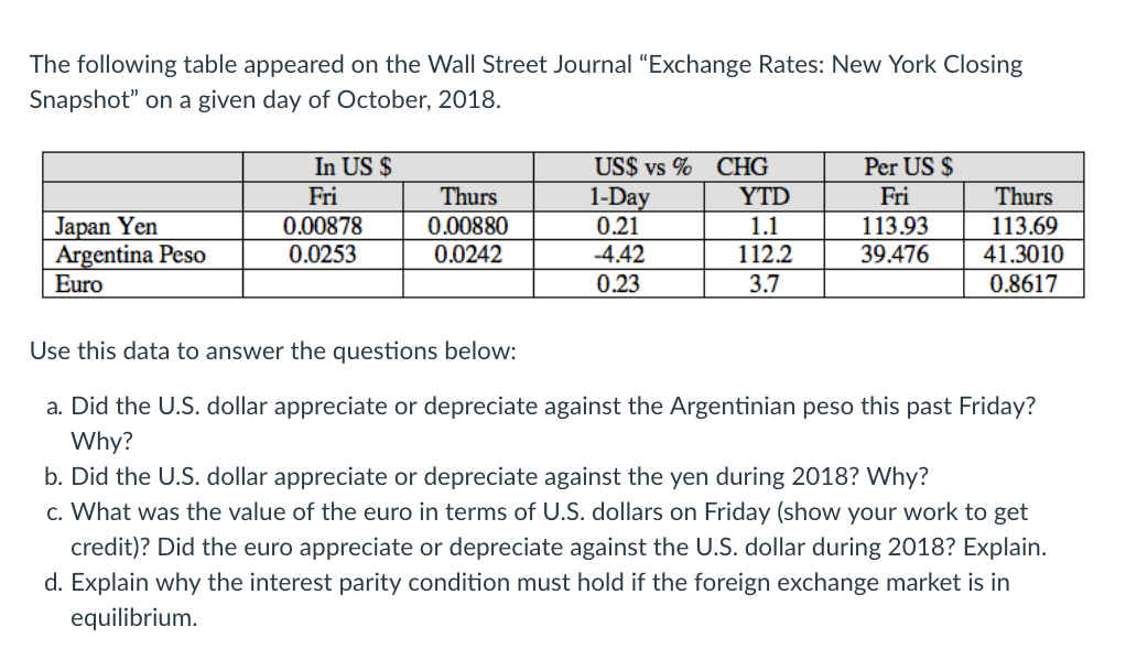 wall st journal exchange rates
