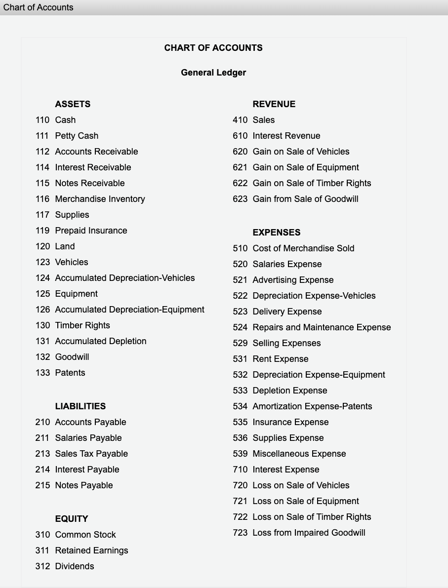 Solved Instructions Data related to the acquisition of | Chegg.com