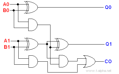 VHDL with Vivado VHDL code (behavioral and testbench) | Chegg.com