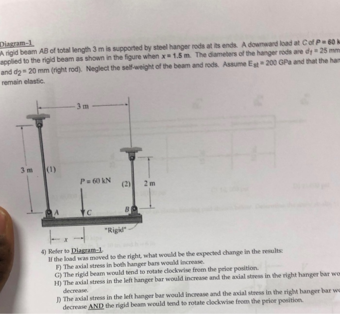 Solved Diagram-1 A Rigid Beam AB Of Total Length 3 M Is | Chegg.com