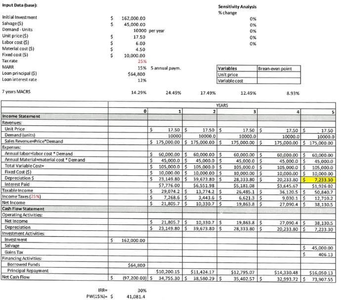 Using the Excel model built in class, make the | Chegg.com