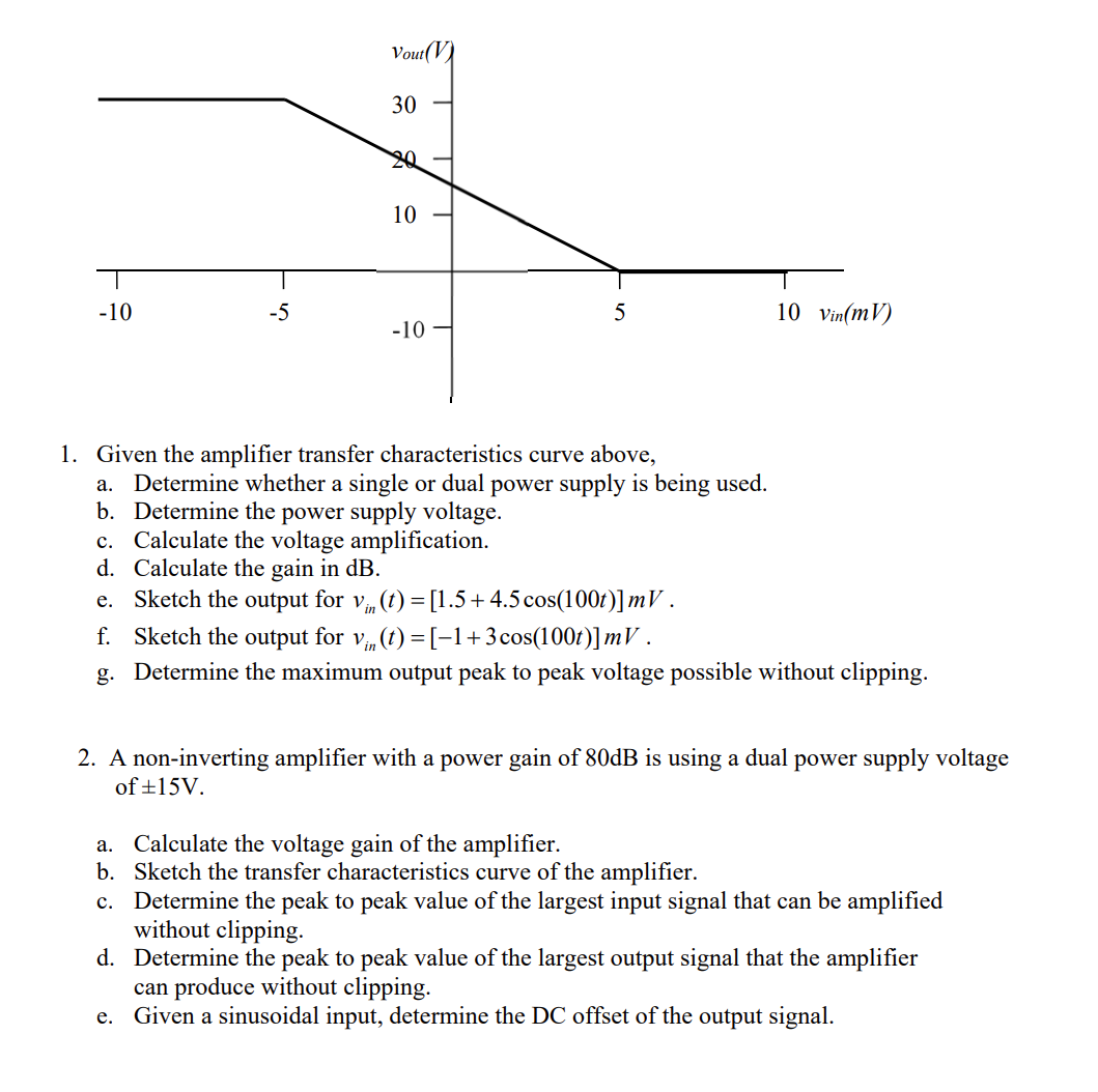 Solved 1. Given the amplifier transfer characteristics curve | Chegg.com