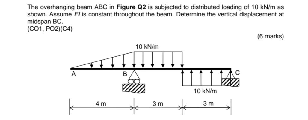 Solved The overhanging beam ABC in Figure Q2 is subjected to | Chegg.com