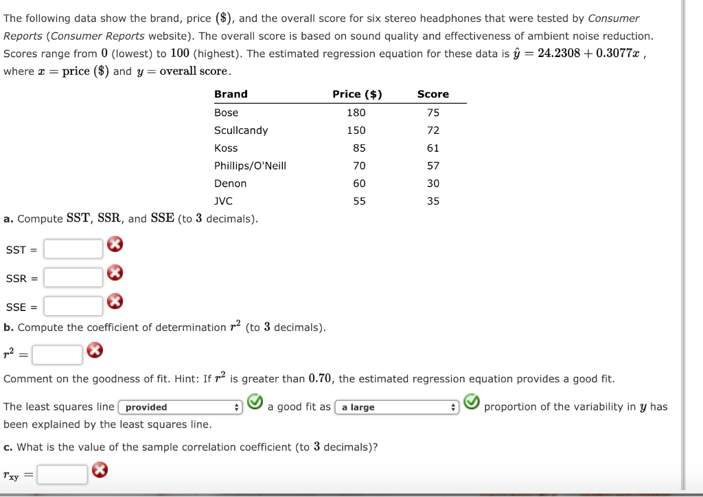 Solved The following data show the brand, price (), and the