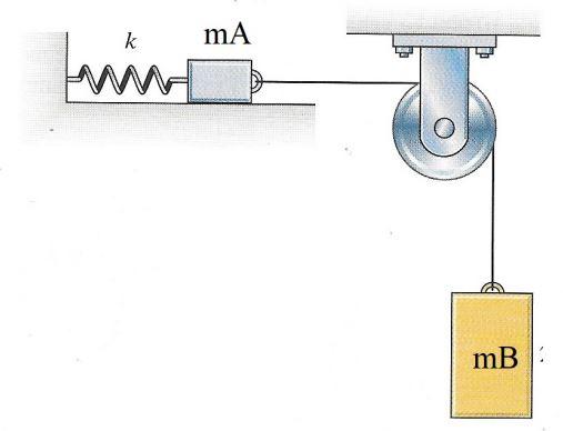 Solved The system shown is released from rest. The 5 kg mass | Chegg.com