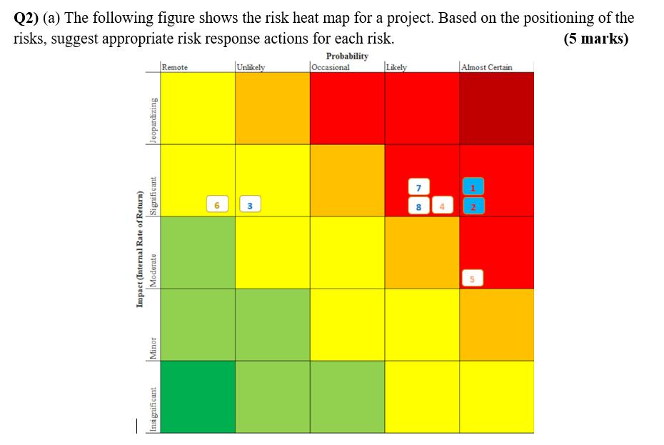 Solved Q2 A The Following Figure Shows The Risk Heat Map Chegg Com   Php4bja3L