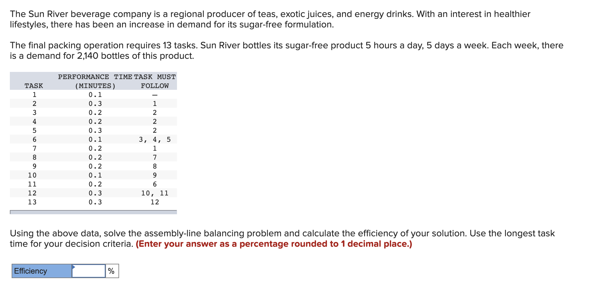 Solved Some tasks and the order in which they must be | Chegg.com