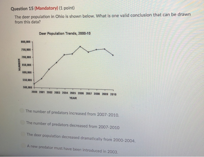 Solved Question 15 (Mandatory) (1 point) The deer population