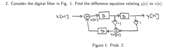 Solved 2. Consider the digital filter in Fig. 1. Find the | Chegg.com