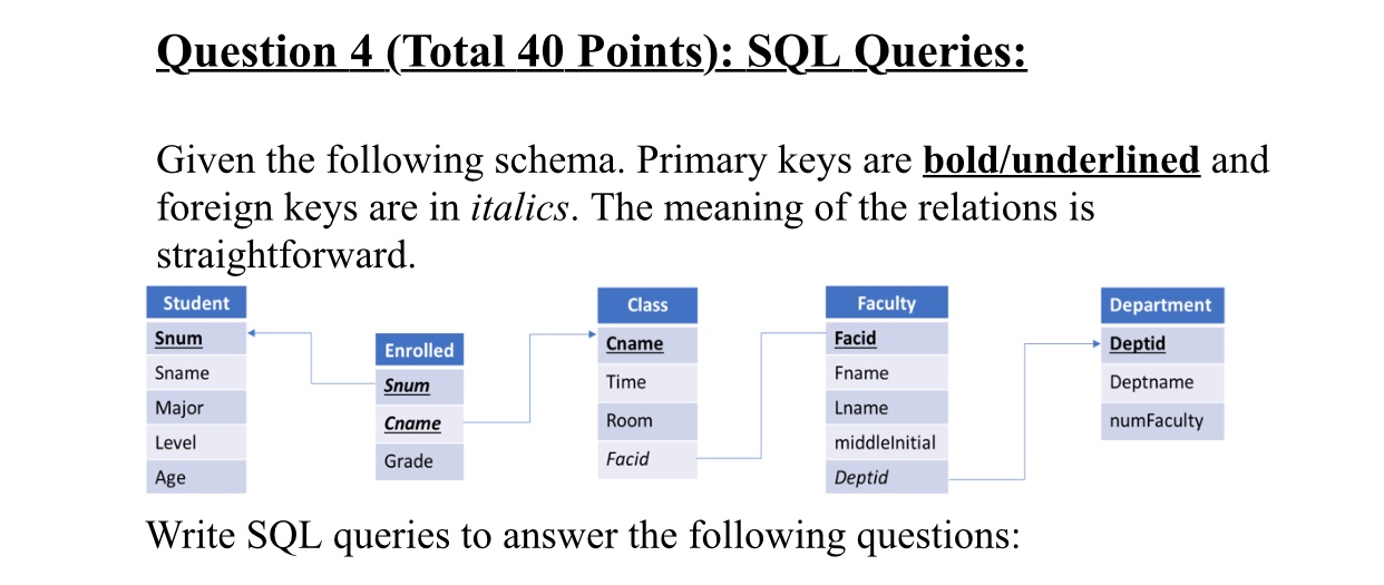 Solved Question 4 (Total 40 Points): SQL Queries: Given the | Chegg.com