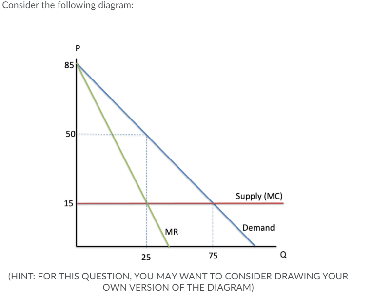 Solved If The Monopolist Could Practice First-degree | Chegg.com